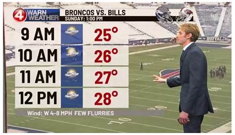 What To Expect: The Weather For Sunday